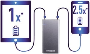 Smartphone- en tabletaccessoires – optimaal gebruiksgemak voor je mobiele apparaten